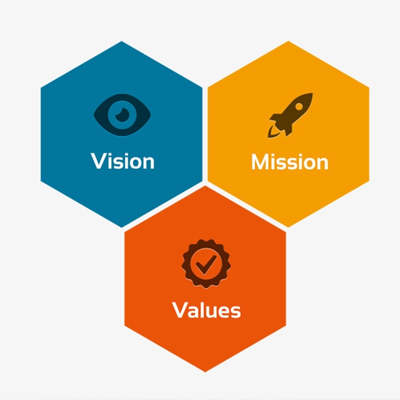 Vision and Mission